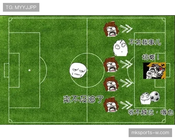 进球判定：球完全越过球门线且无犯规、越位或手球才有效