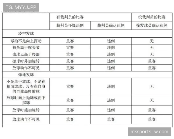 篮球规则中发球违例判定的具体标准与多种执行情形详解