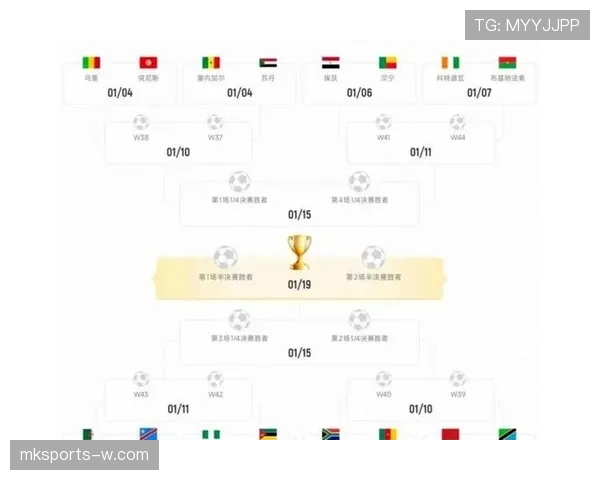2026世界杯48队12小组赛制如何规定及小组前两名加第三出线规则